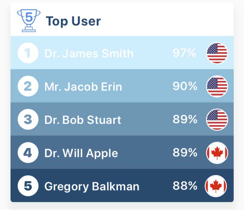 SpinED leaderboard showing top performing users