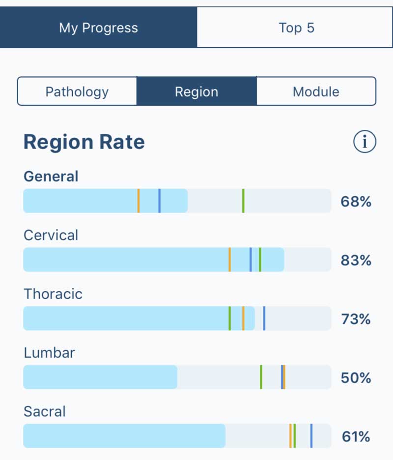 SpinED progress tracking by spinal region